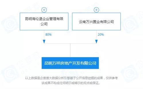 昆明这个片区1292.88亩城改项目有新进展