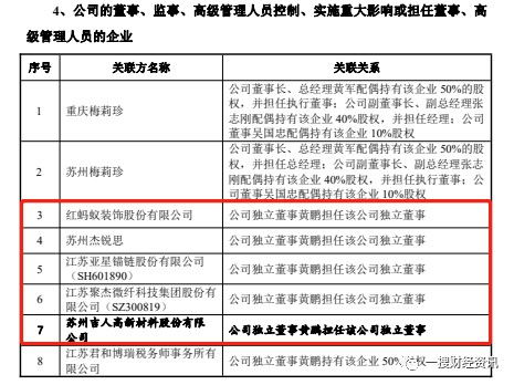 实控人配偶公司疑似利益输送 万祥科技关联方紧急注销引疑问