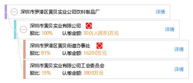 深圳市罗湖区黄贝实业公司饮料制品厂