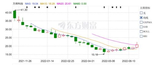 万祥科技 核心技术人员频繁离职,公司研发能力存疑